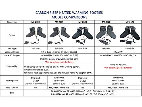 Far Infrared Carbon Fiber Heated Foot Warmer/Boots / Slippers