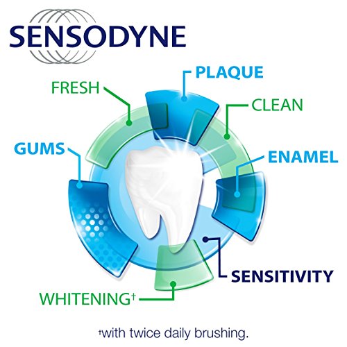 SENSODYNE® Complete