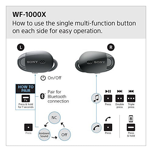 Sony WF1000X/N Earphones Headphone