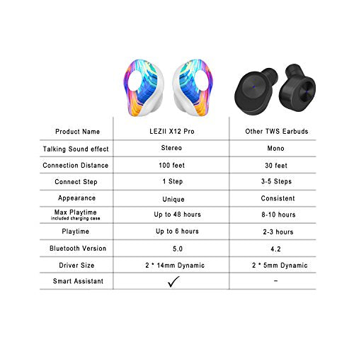 True Wireless Earbuds Bluetooth 5.0 LEZII Pro TWS Stereo Bluetooth Earphones Bilateral Headset Call and 6-Hour Battery Life（Volume Adjustment）with Portable Charging Box